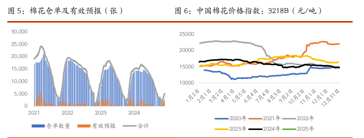 棉花供需格局较为宽松 白糖价格延续震荡运行