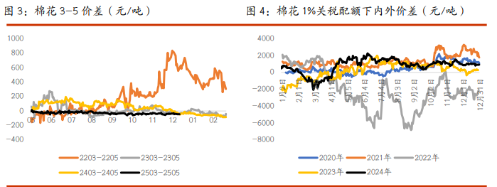 棉花供需格局较为宽松 白糖价格延续震荡运行