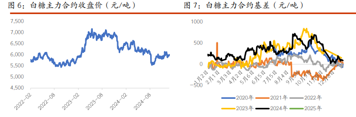 棉花供需格局较为宽松 白糖价格延续震荡运行