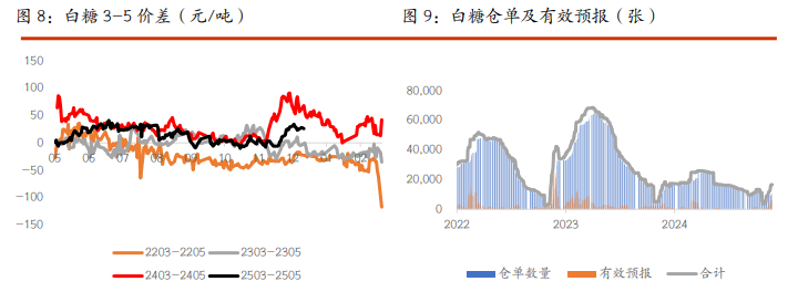 棉花供需格局较为宽松 白糖价格延续震荡运行