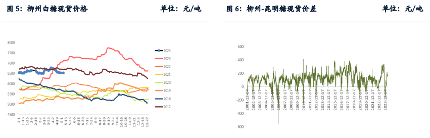 国产糖供应预期宽松 预计短期白糖维持震荡走势