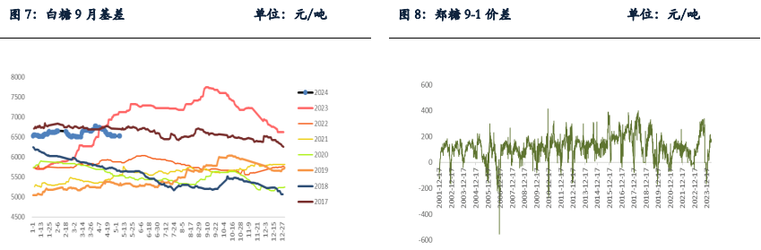 国产糖供应预期宽松 预计短期白糖维持震荡走势