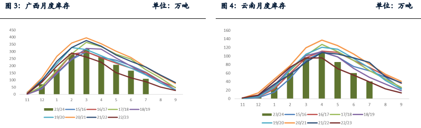 国产糖供应预期宽松 预计短期白糖维持震荡走势