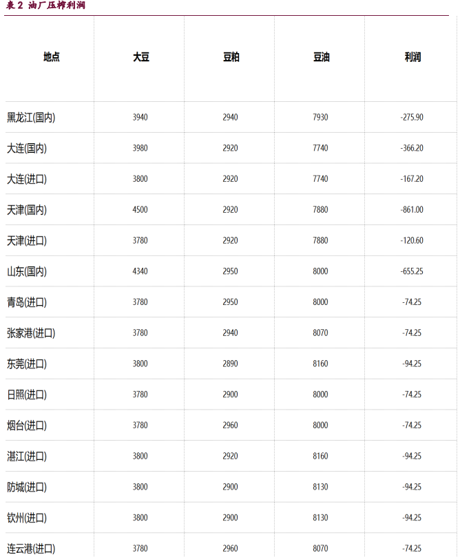 豆粕外强内弱格局显现 油脂板块整体承压