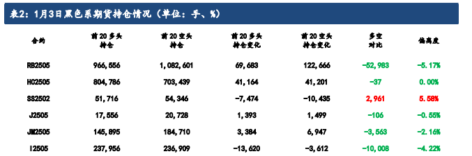 钢厂减产加剧 铁矿石需求再度回落