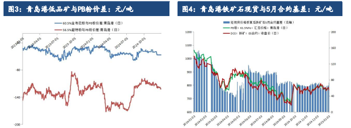 钢厂减产加剧 铁矿石需求再度回落