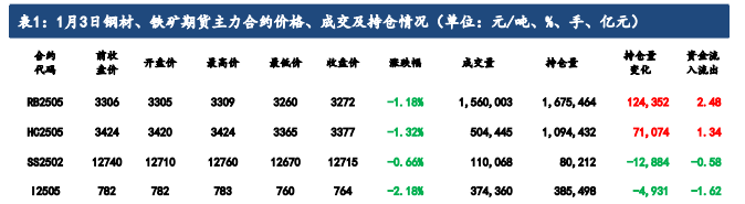 钢厂减产加剧 铁矿石需求再度回落