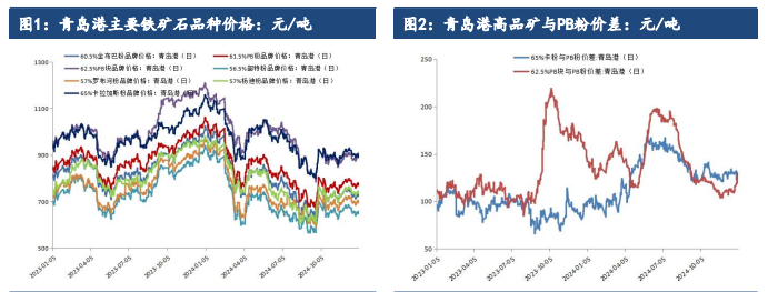 钢厂减产加剧 铁矿石需求再度回落