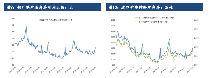 钢厂减产加剧 铁矿石需求再度回落