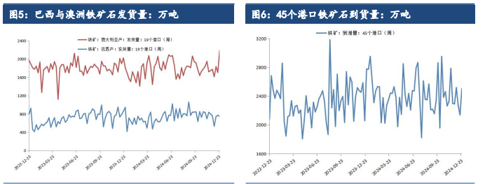 钢厂减产加剧 铁矿石需求再度回落