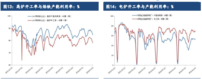 钢厂减产加剧 铁矿石需求再度回落