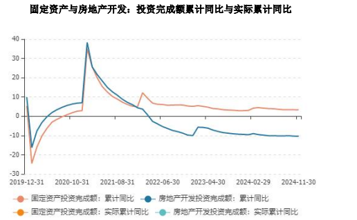 螺纹钢供需矛盾并不突出 价格或震荡区间运行