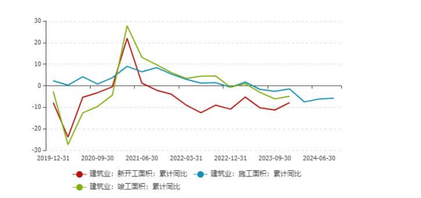 螺纹钢供需矛盾并不突出 价格或震荡区间运行