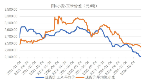 生猪规模场出栏节奏放缓 玉米政策利好消息频出