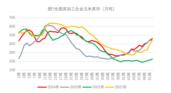 生猪规模场出栏节奏放缓 玉米政策利好消息频出