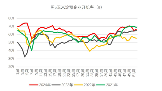 生猪规模场出栏节奏放缓 玉米政策利好消息频出