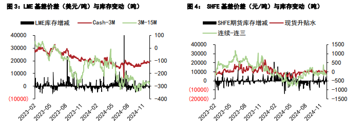 沪铜受季节性供需关系支撑  沪锌需求难有快速好转