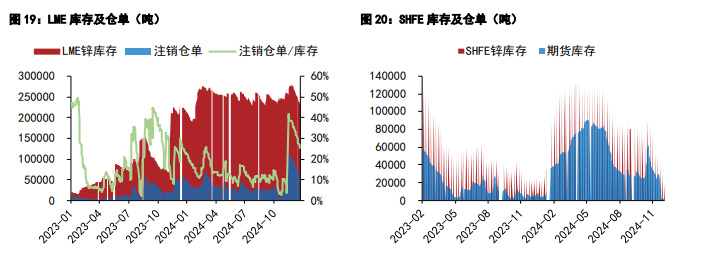 沪铜受季节性供需关系支撑  沪锌需求难有快速好转