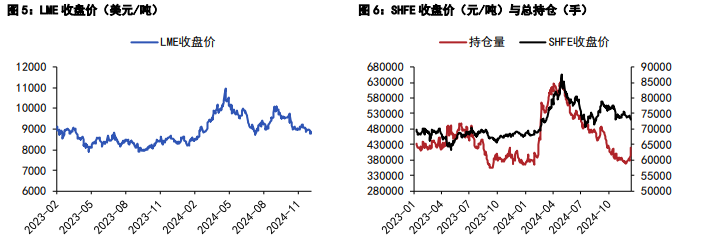 沪铜受季节性供需关系支撑  沪锌需求难有快速好转