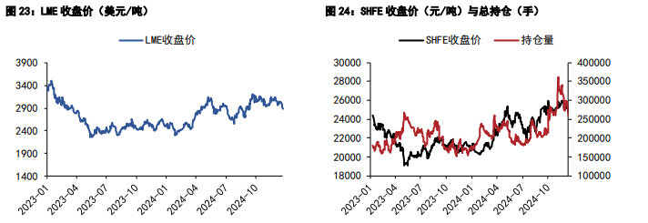 沪铜受季节性供需关系支撑  沪锌需求难有快速好转