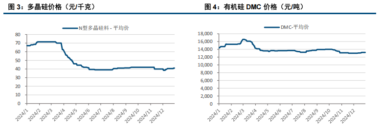 市场情绪低迷 工业硅价格破位下行