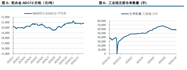 市场情绪低迷 工业硅价格破位下行