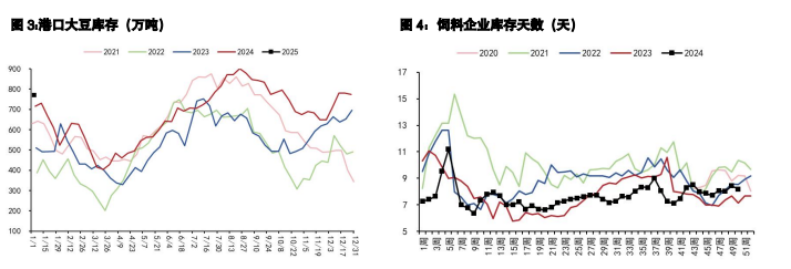 豆粕受贸易战预期压制 棕榈油供需紧张见到高点