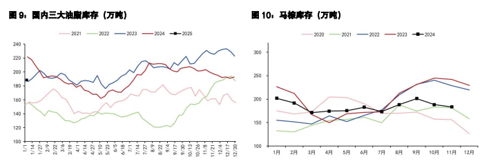 豆粕受贸易战预期压制 棕榈油供需紧张见到高点