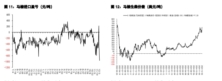 豆粕受贸易战预期压制 棕榈油供需紧张见到高点