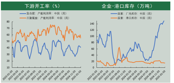 市场情绪延续低迷态势 尿素刚需节前逐渐转弱