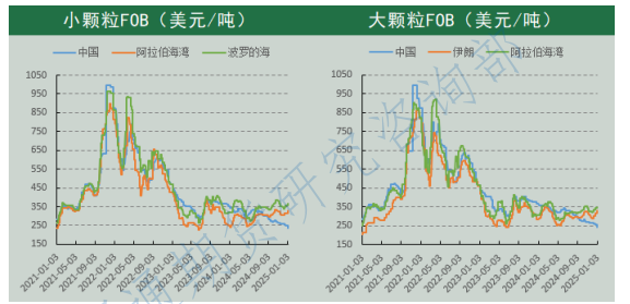 市场情绪延续低迷态势 尿素刚需节前逐渐转弱