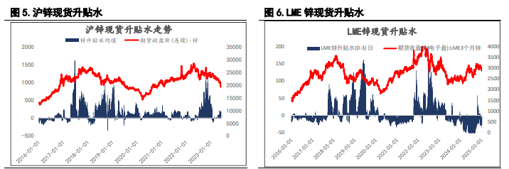 沪镍原料偏紧有所缓解 沪锌供应端重回交易重点