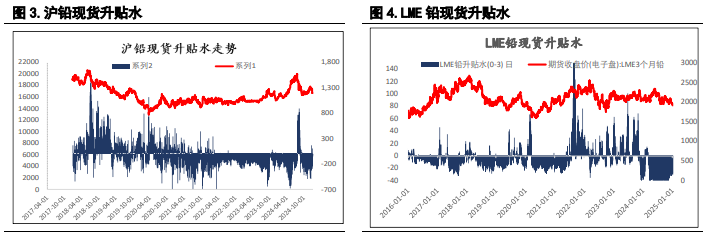 沪镍原料偏紧有所缓解 沪锌供应端重回交易重点