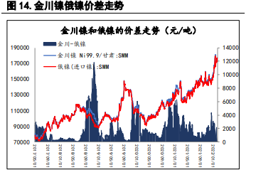 沪镍原料偏紧有所缓解 沪锌供应端重回交易重点