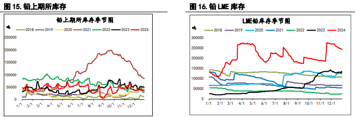 沪镍原料偏紧有所缓解 沪锌供应端重回交易重点