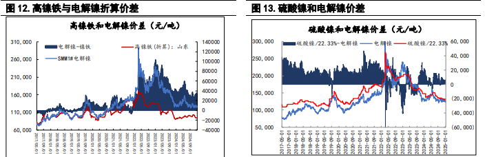 沪镍原料偏紧有所缓解 沪锌供应端重回交易重点