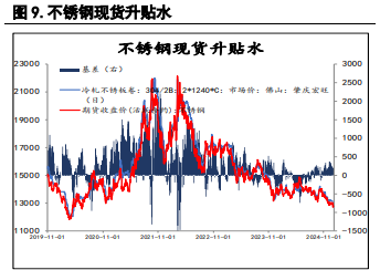 沪镍原料偏紧有所缓解 沪锌供应端重回交易重点