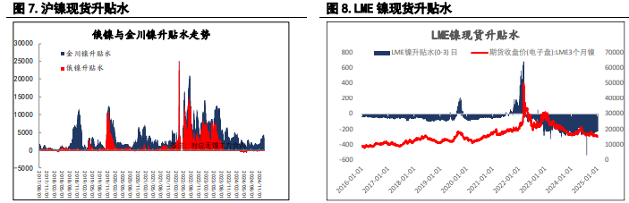 沪镍原料偏紧有所缓解 沪锌供应端重回交易重点