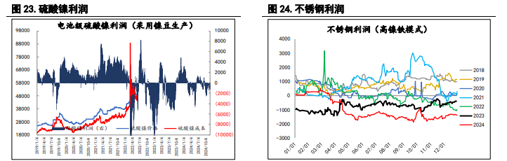 沪镍原料偏紧有所缓解 沪锌供应端重回交易重点