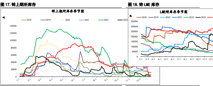 沪镍原料偏紧有所缓解 沪锌供应端重回交易重点