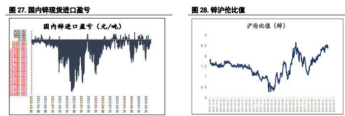 沪镍原料偏紧有所缓解 沪锌供应端重回交易重点