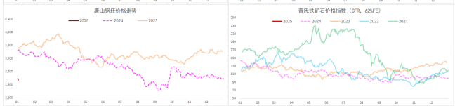 螺纹钢弱现实继续承压价格 铁矿石基本面仍显不佳