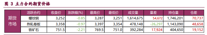 螺纹钢弱现实继续承压价格 铁矿石基本面仍显不佳