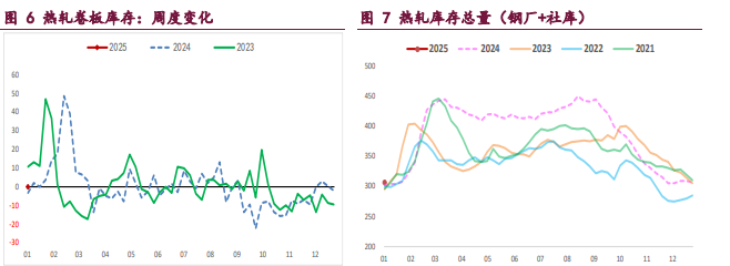 螺纹钢弱现实继续承压价格 铁矿石基本面仍显不佳