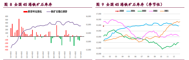 螺纹钢弱现实继续承压价格 铁矿石基本面仍显不佳