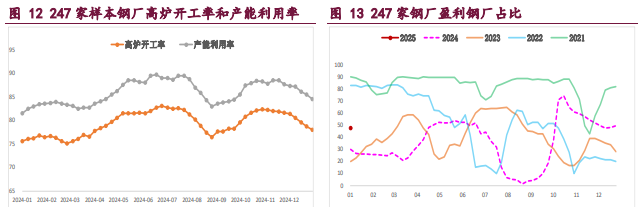 螺纹钢弱现实继续承压价格 铁矿石基本面仍显不佳