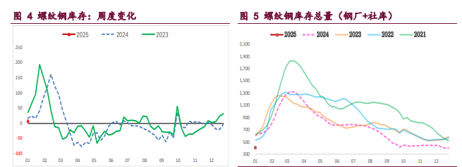 螺纹钢弱现实继续承压价格 铁矿石基本面仍显不佳