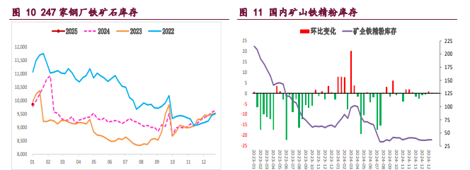 螺纹钢弱现实继续承压价格 铁矿石基本面仍显不佳