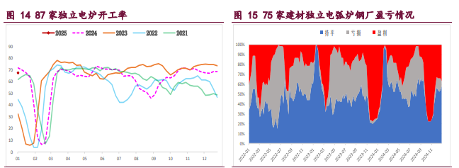 螺纹钢弱现实继续承压价格 铁矿石基本面仍显不佳