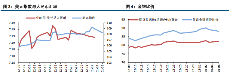 关税消息扰动市场 贵金属波动加大